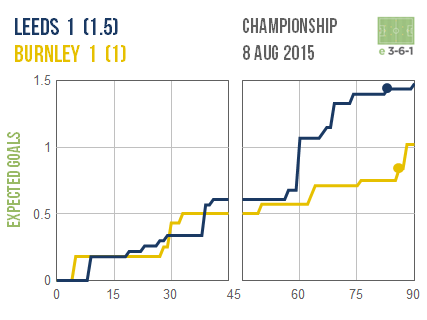 2015-08-08 Leeds 1 Burnley 1