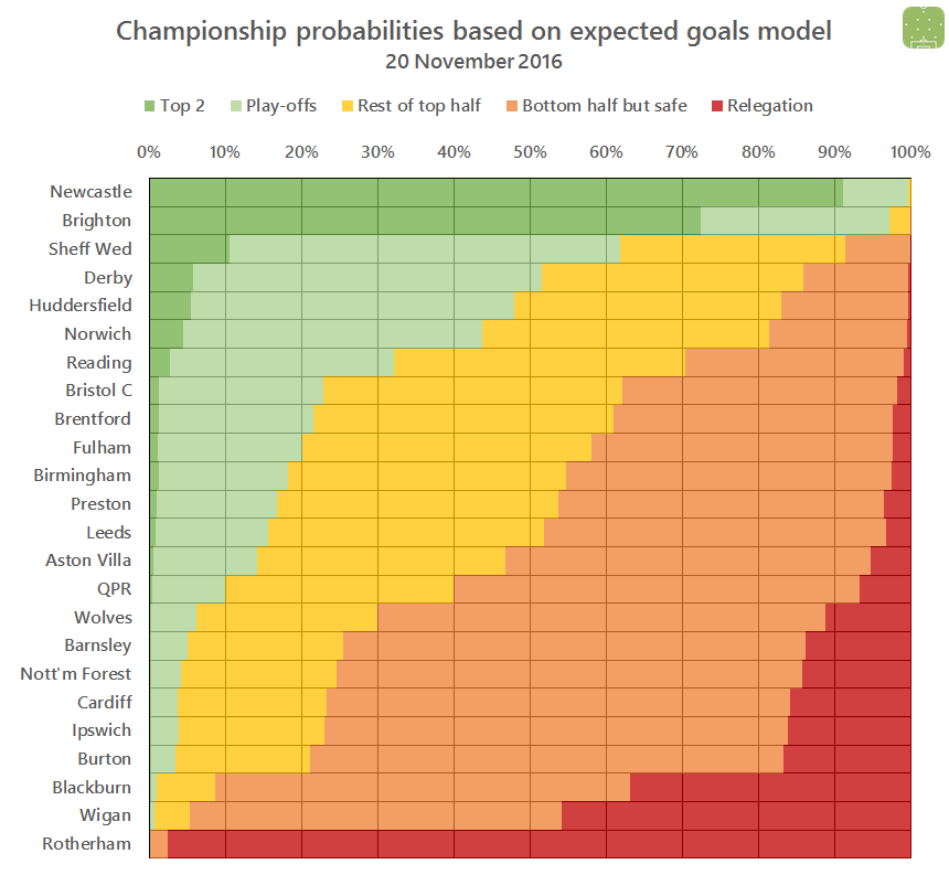 2016-11-20-ch-probabilities.png