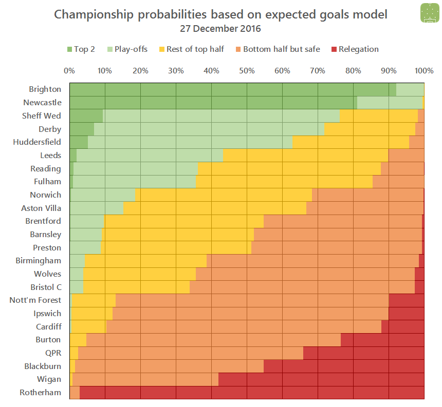 2016-12-27-ch-probabilities.png