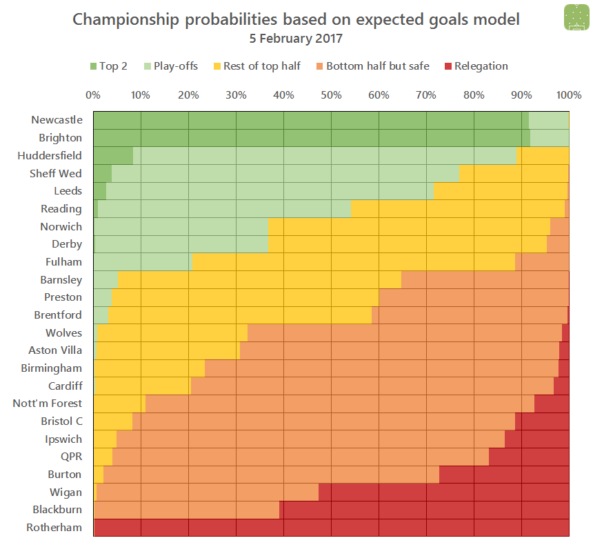 ch-probabilities-2017-02-05.png