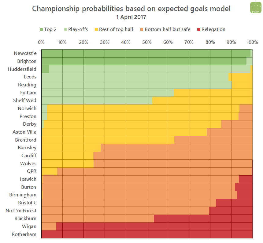 2017-04-01-ch-probabilities.png